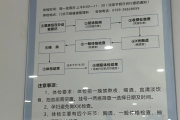 广州市东莞入职体检流程